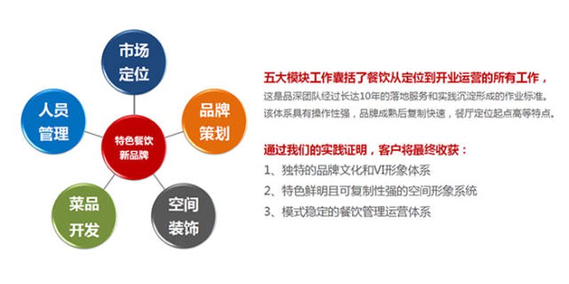 重庆餐饮管理：吃出新花样，经营有道