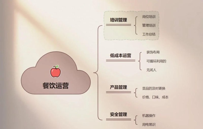餐饮运营：如何打造高效餐厅管理模式