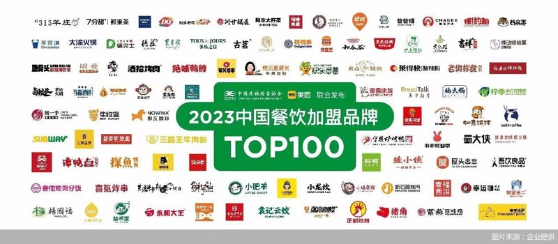 餐饮管理行业的最新动态