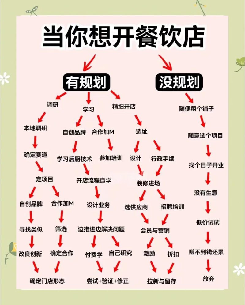 餐饮加盟：新手如何避开陷阱，实现盈利增长？